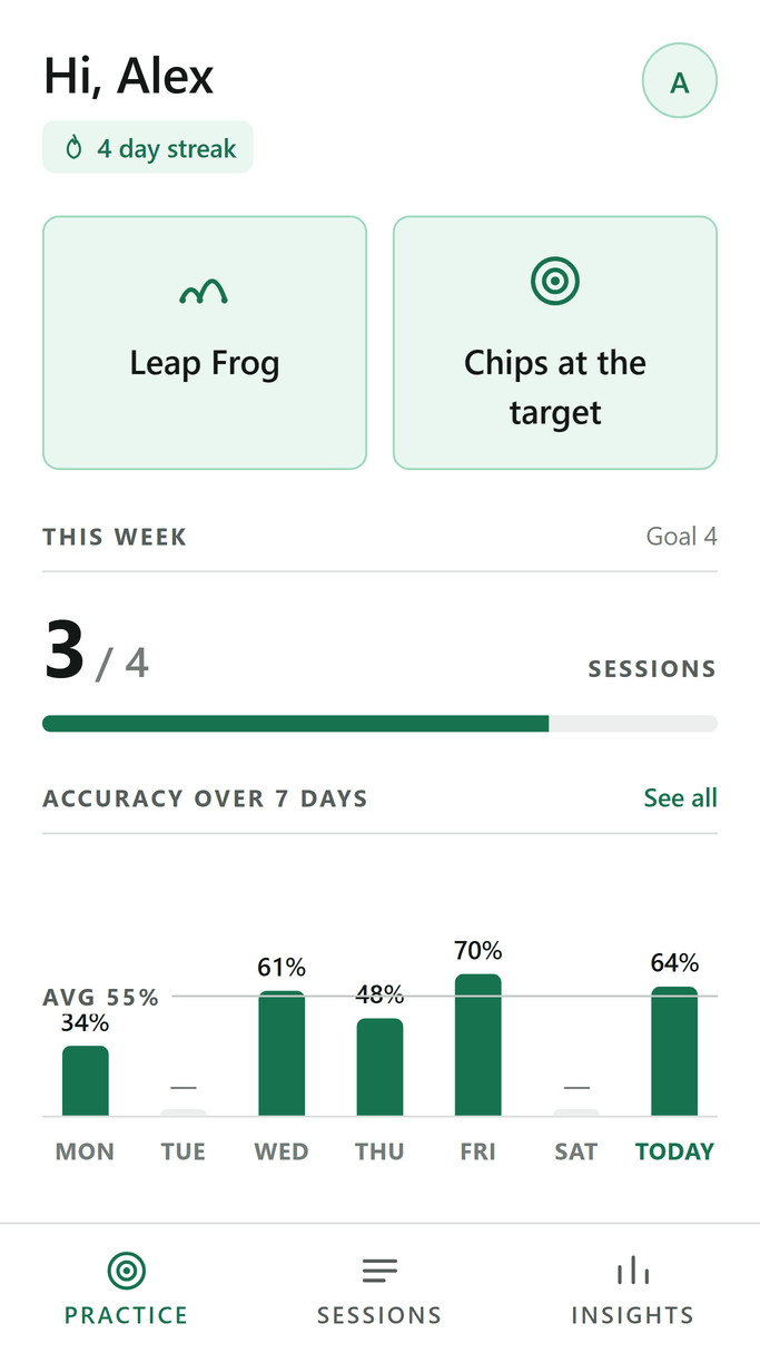 Practice screen: a four day streak, two ways to start — Leap Frog and Chips at the target — three of four sessions done this week, and a bar chart of accuracy over seven days.